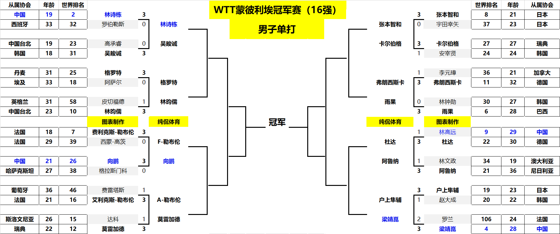 不仅是战术 不仅是战术