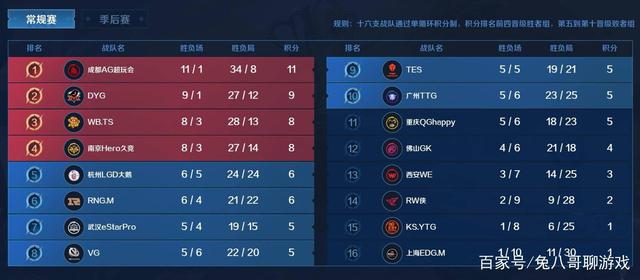 确保体能不 确保体能不