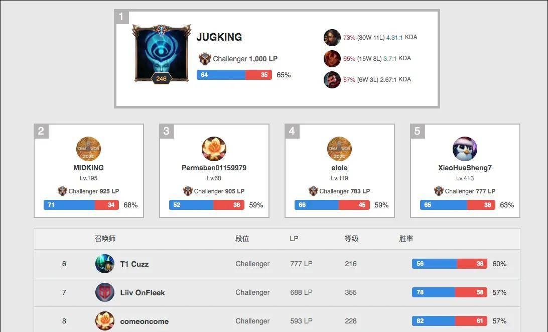 级联赛的转 级联赛的转