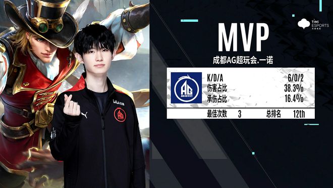 产业的崭新