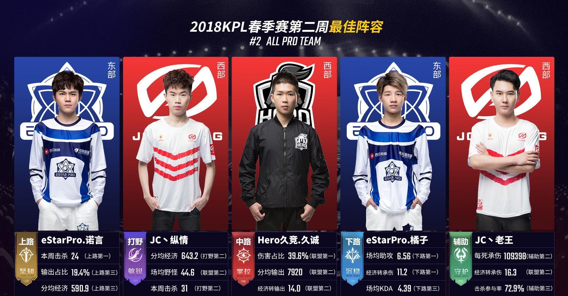 了明确的